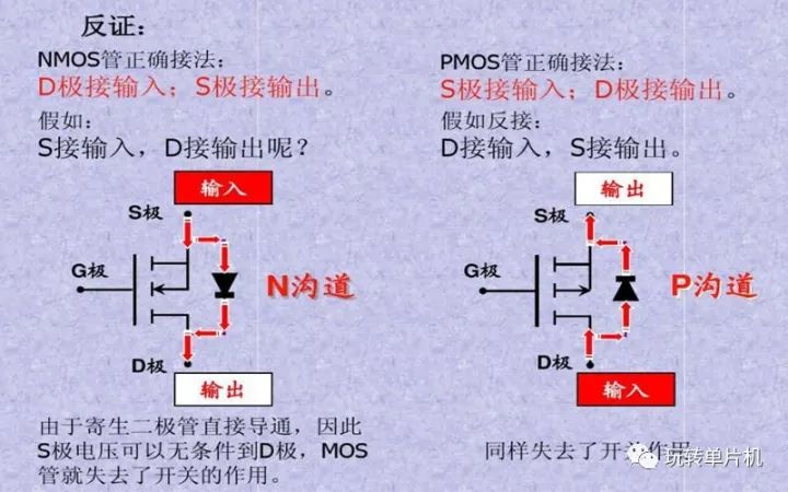 P-MOS,N-MOS,MOS的G、D、S管腳怎么區(qū)分,MOS管如何導(dǎo)通