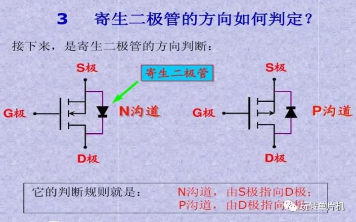 P-MOS,N-MOS,MOS的G、D、S管腳怎么區(qū)分,MOS管如何導(dǎo)通
