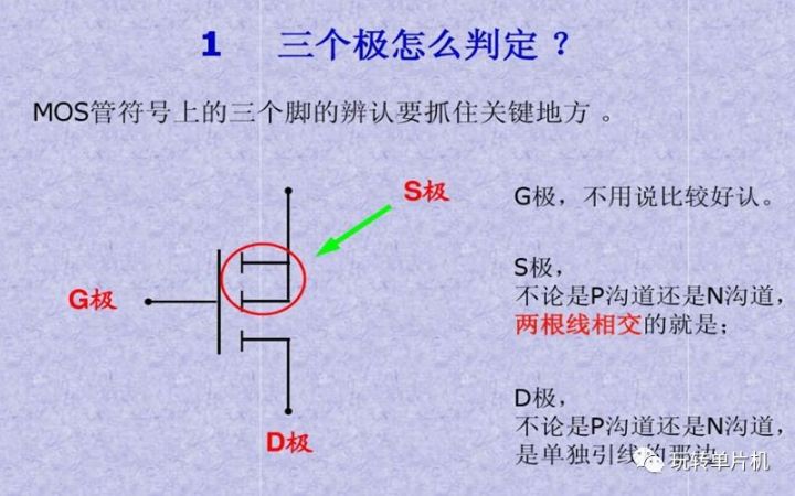 P-MOS,N-MOS,MOS的G、D、S管腳怎么區(qū)分,MOS管如何導(dǎo)通