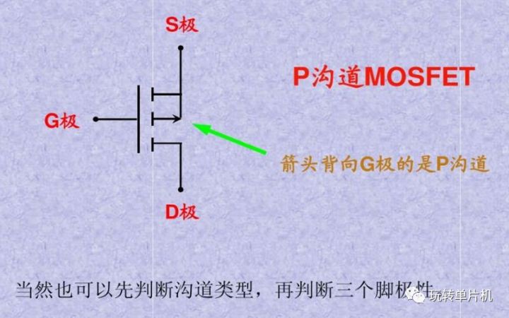P-MOS,N-MOS,MOS的G、D、S管腳怎么區(qū)分,MOS管如何導(dǎo)通