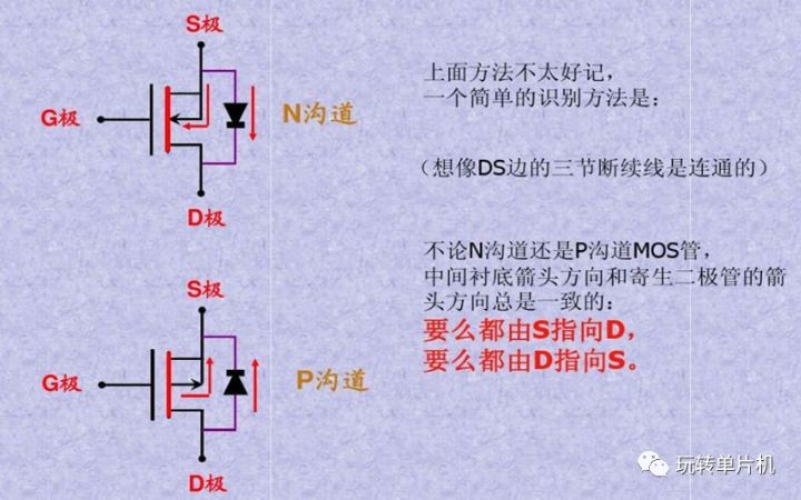 P-MOS,N-MOS,MOS的G、D、S管腳怎么區(qū)分,MOS管如何導(dǎo)通