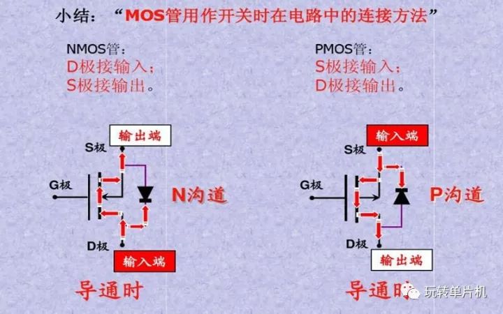 P-MOS,N-MOS,MOS的G、D、S管腳怎么區(qū)分,MOS管如何導(dǎo)通