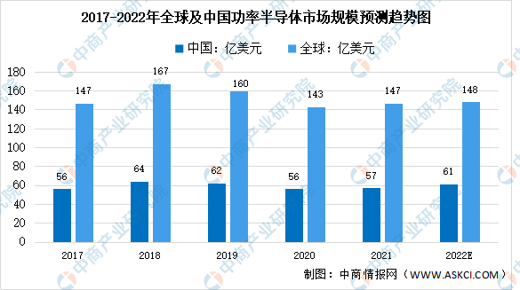 新能源汽車，汽車專用芯片，新能源汽車產(chǎn)業(yè)鏈上中下游市場剖析，新能源汽車產(chǎn)業(yè)鏈全景圖