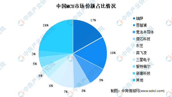 新能源汽車，汽車專用芯片，新能源汽車產(chǎn)業(yè)鏈上中下游市場剖析，新能源汽車產(chǎn)業(yè)鏈全景圖