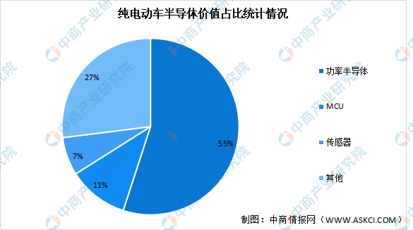 新能源汽車，汽車專用芯片，新能源汽車產(chǎn)業(yè)鏈上中下游市場剖析，新能源汽車產(chǎn)業(yè)鏈全景圖