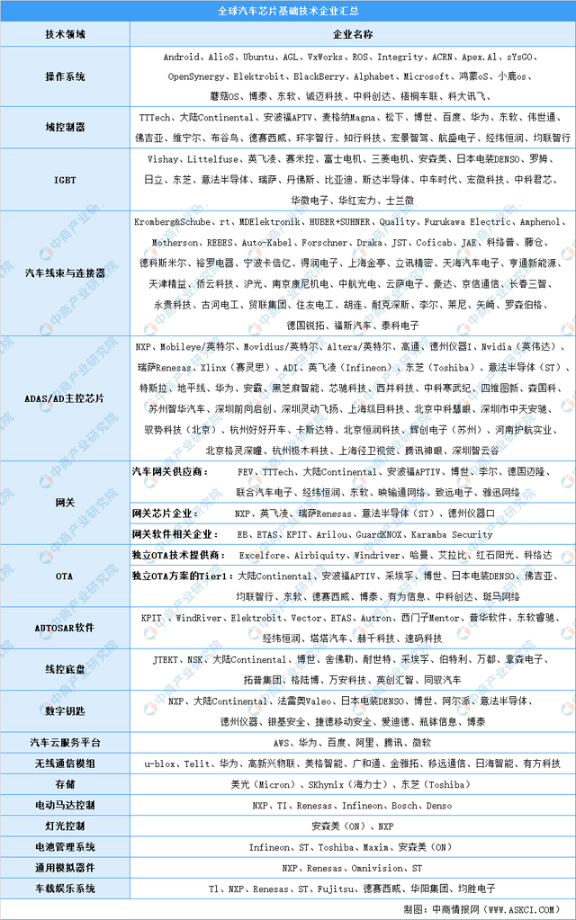 新能源汽車，汽車專用芯片，新能源汽車產(chǎn)業(yè)鏈上中下游市場剖析，新能源汽車產(chǎn)業(yè)鏈全景圖