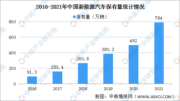 新能源汽車，汽車專用芯片，新能源汽車產(chǎn)業(yè)鏈上中下游市場剖析，新能源汽車產(chǎn)業(yè)鏈全景圖