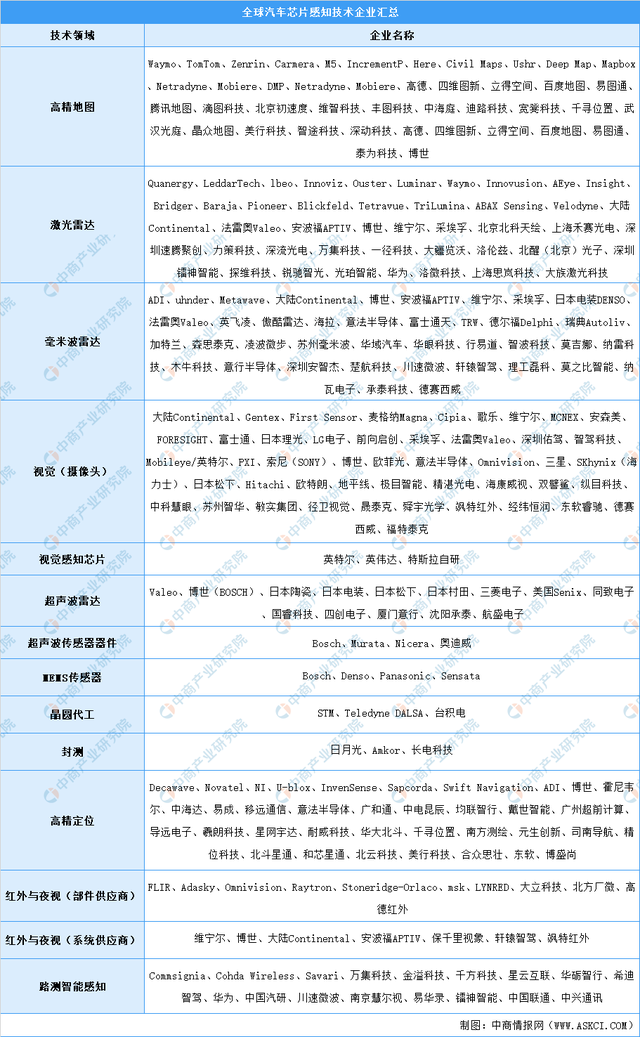新能源汽車，汽車專用芯片，新能源汽車產(chǎn)業(yè)鏈上中下游市場剖析，新能源汽車產(chǎn)業(yè)鏈全景圖