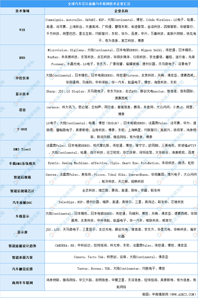 新能源汽車，汽車專用芯片，新能源汽車產(chǎn)業(yè)鏈上中下游市場剖析，新能源汽車產(chǎn)業(yè)鏈全景圖