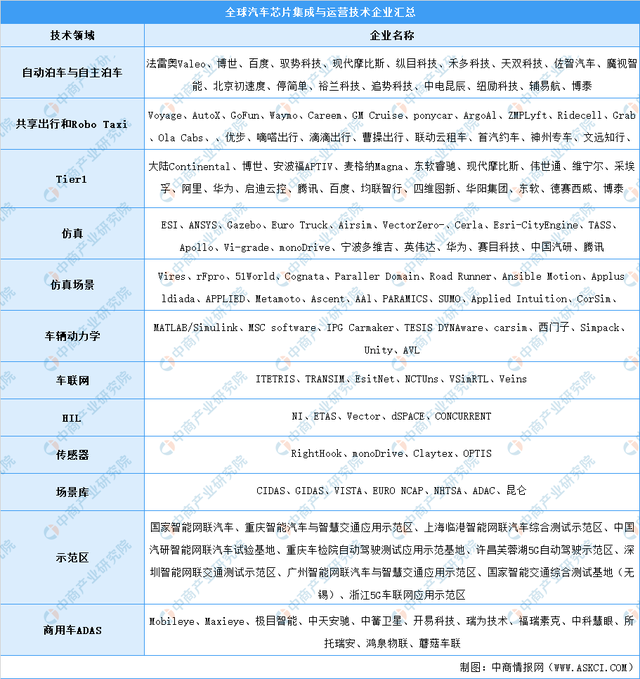 新能源汽車，汽車專用芯片，新能源汽車產(chǎn)業(yè)鏈上中下游市場剖析，新能源汽車產(chǎn)業(yè)鏈全景圖