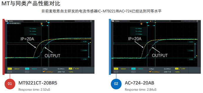 Magntek代理商，麥歌恩代理，電流檢測(cè)芯片，MT9221/MT9223，兼容替換ACS712/ACS724