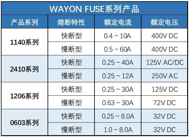 Wayon保險絲,維安保險絲代理,保險絲,PPTC ，維安Fuse