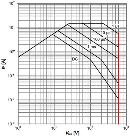 Wayon MOS,維安代理MOS,高壓超結(jié)MOSFET，輕松解決LED電源浪涌,維安代理商；