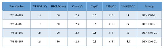 Wayon TVS,維安代理商,維安TVS，SCR結(jié)構(gòu)TVS，高速信號端口ESD，維安TVS