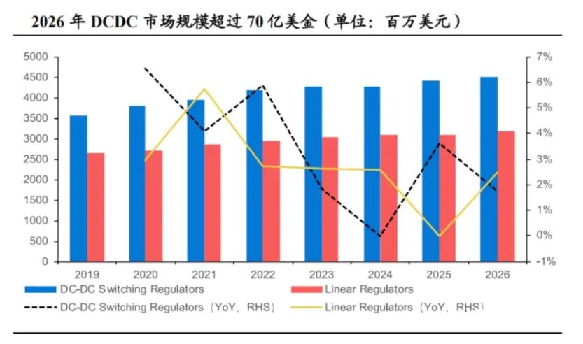 WAYON DCDC，維安DCDC，維安代理，WAYON代理，維安電源IC