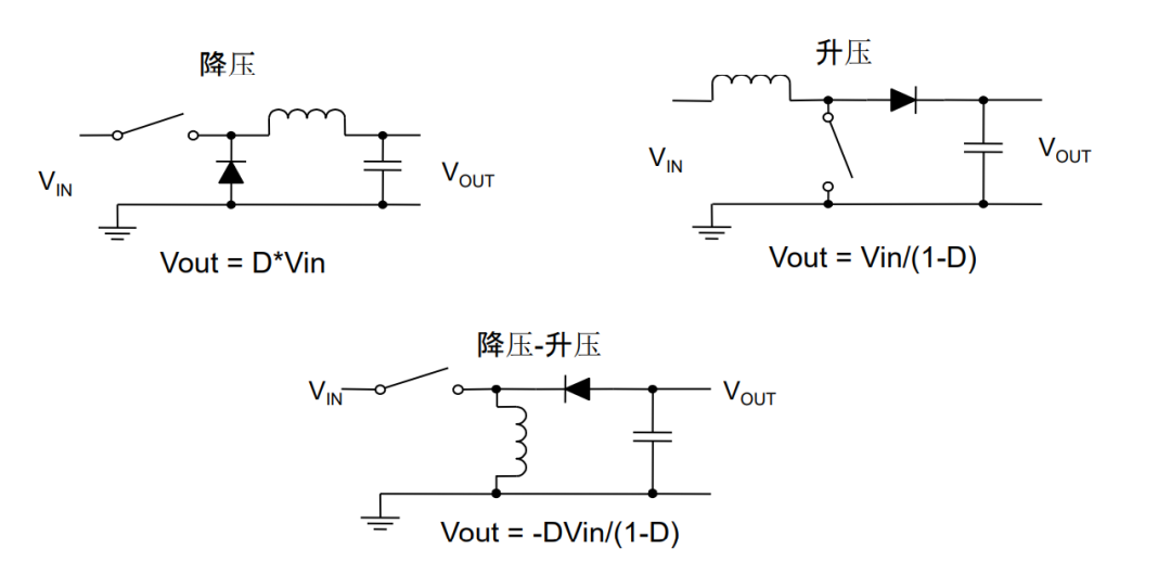 WAYON DCDC，維安DCDC，維安代理，WAYON代理，維安電源IC