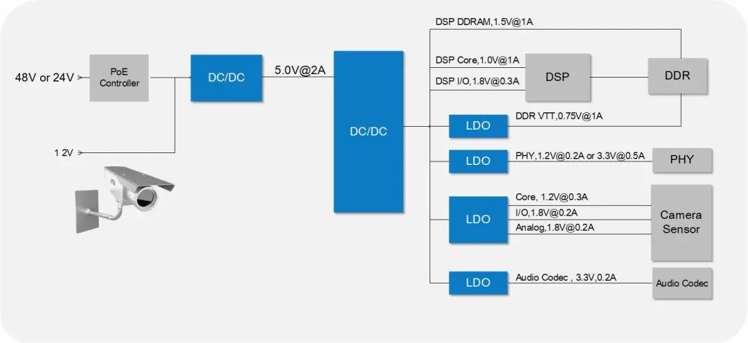 WAYON DCDC，維安DCDC，維安代理，WAYON代理，維安電源IC