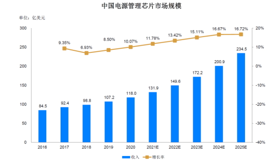 WAYON DCDC，維安DCDC，維安代理，WAYON代理，維安電源IC