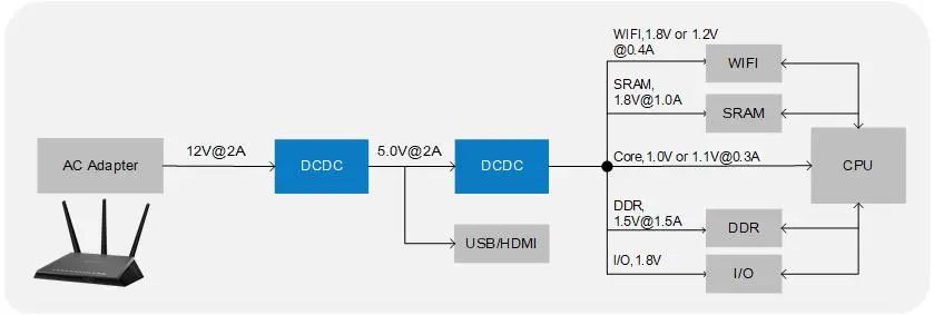 WAYON DCDC，維安DCDC，維安代理，WAYON代理，維安電源IC