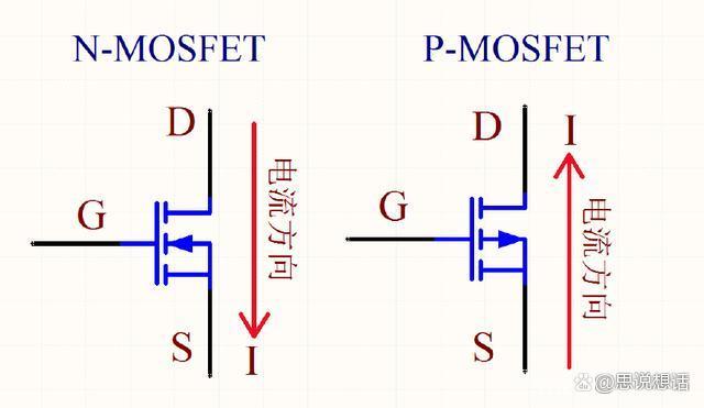 WAYON代理商，維安代理商，電動工具MOS，馬達驅(qū)動MOS，BMS MOS，維安MOS管選型