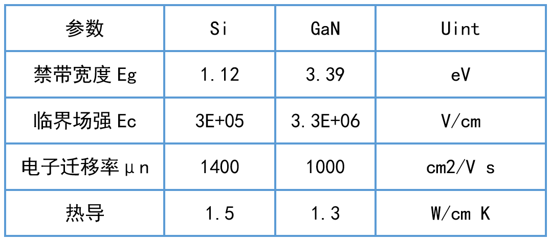 WAYON，維安代理商，維安GaN晶體管，維安GaN MOS，維安MOS