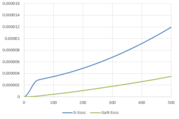 WAYON，維安代理商，維安GaN晶體管，維安GaN MOS，維安MOS