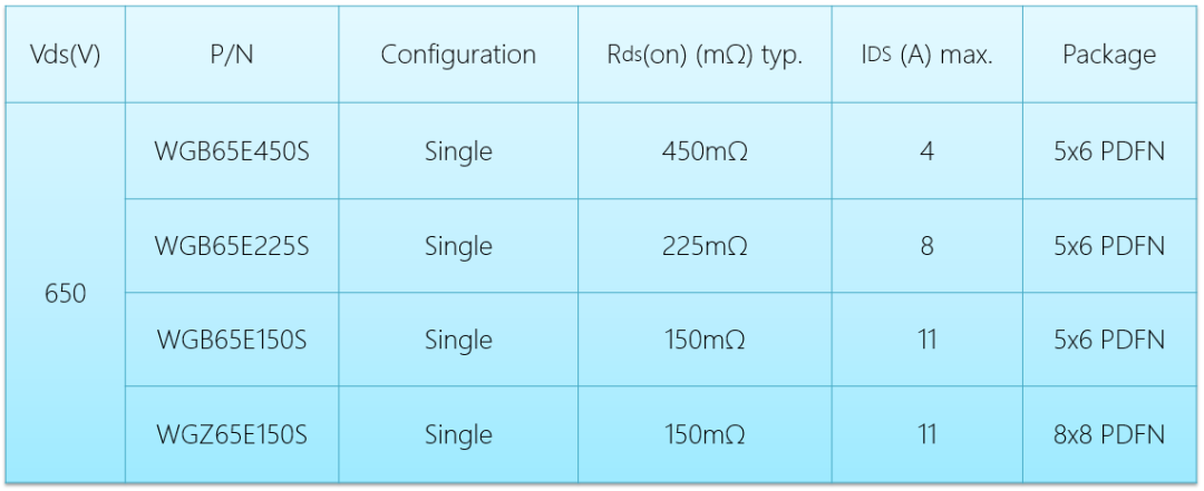 WAYON，維安代理商，維安GaN晶體管，維安GaN MOS，維安MOS