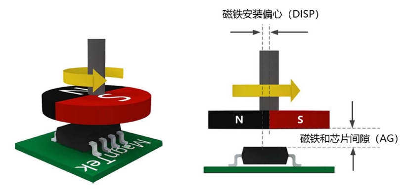Magntek代理商，麥歌恩代理商,磁編碼器芯片，麥歌恩角度磁編碼芯片，麥歌恩MT6825