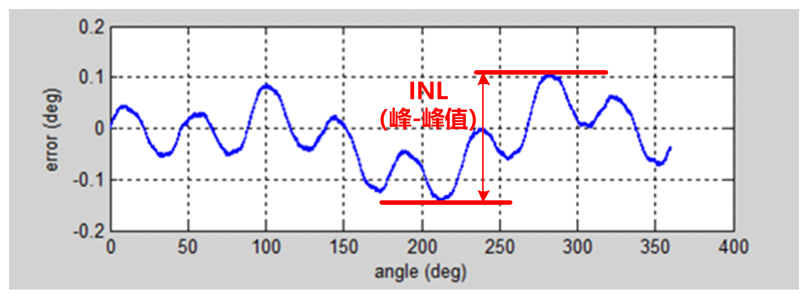 Magntek代理商，麥歌恩代理商,磁編碼器芯片，麥歌恩角度磁編碼芯片，麥歌恩MT6825