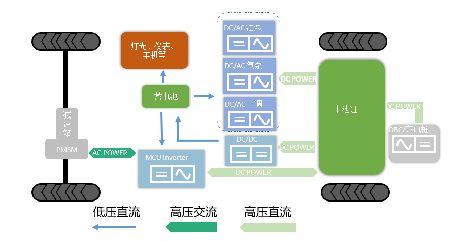 Wayon IGBT,維安IGBT,新能源汽車，維安代理商，wayon