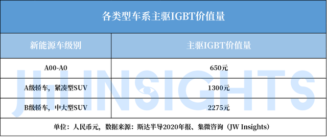 Wayon IGBT,維安IGBT,新能源汽車，維安代理商，wayon