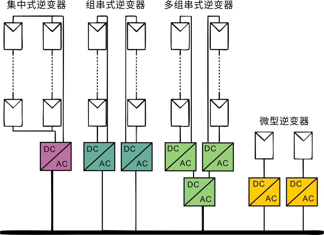 WAYON，維安代理商，光伏逆變器，維安功率半導(dǎo)體，新能源，儲(chǔ)能