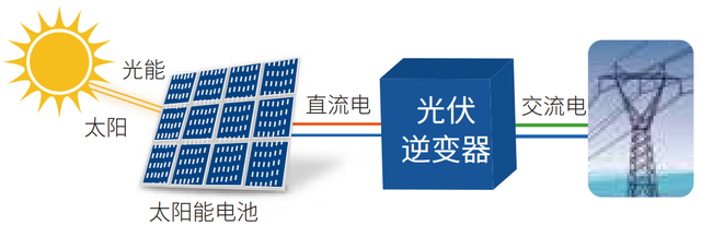 Wayon代理商，維安代理商，太陽能光伏逆變器，應用解決方案，太陽能光伏逆變器十大品牌，WML10N100C2