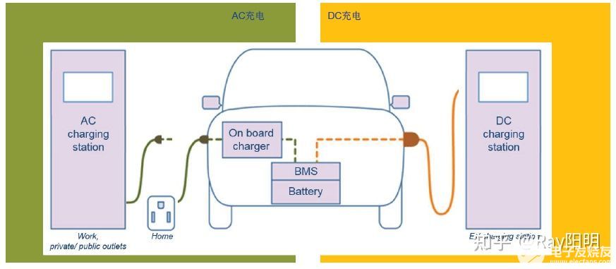 維安，wayon，新能源汽車，車載充電機，車載OBC應(yīng)用方案，車載OBC