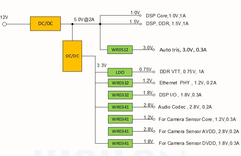 Wayon代理商，維安代理商，維安電源管理芯片，維安LDO主推型號 