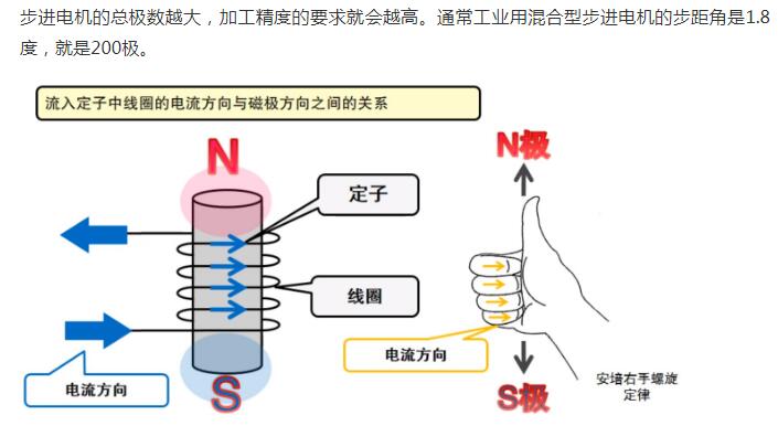 什么是步進電機？步進電機特點、分類和工作原理