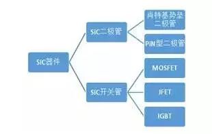 Wayon代理商，維安一級(jí)代理商，維安碳化硅肖特基二極管，SIC碳化硅二極管優(yōu)點(diǎn)及應(yīng)用