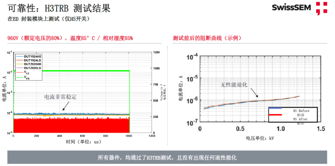 維安代理商，電動(dòng)汽車，IGBT,SiC,MOSFET