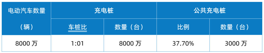 WAYON代理商，維安代理商，充電樁干貨分享，維安智慧新能源充電樁，充電樁解決方案