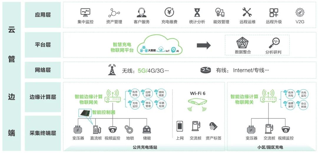 WAYON代理商，維安代理商，充電樁干貨分享，維安智慧新能源充電樁，充電樁解決方案