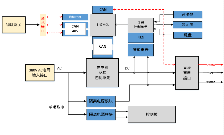 WAYON代理商，維安代理商，充電樁干貨分享，維安智慧新能源充電樁，充電樁解決方案