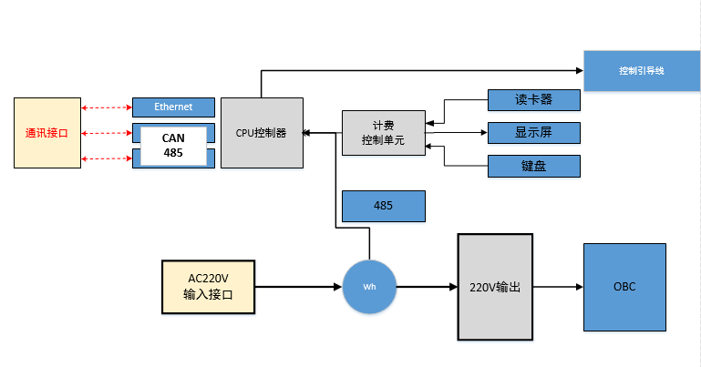 WAYON代理商，維安代理商，充電樁干貨分享，維安智慧新能源充電樁，充電樁解決方案