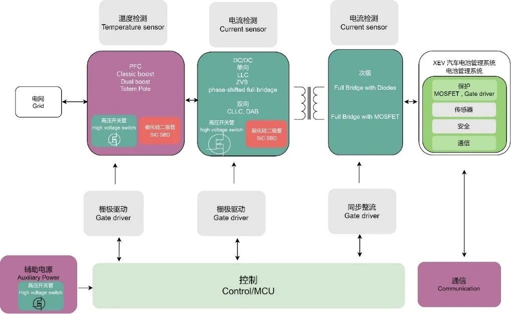 WAYON代理商，維安代理商，充電樁干貨分享，維安智慧新能源充電樁，充電樁解決方案