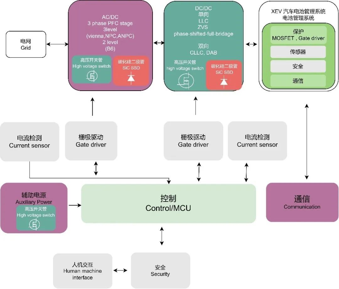 WAYON代理商，維安代理商，充電樁干貨分享，維安智慧新能源充電樁，充電樁解決方案