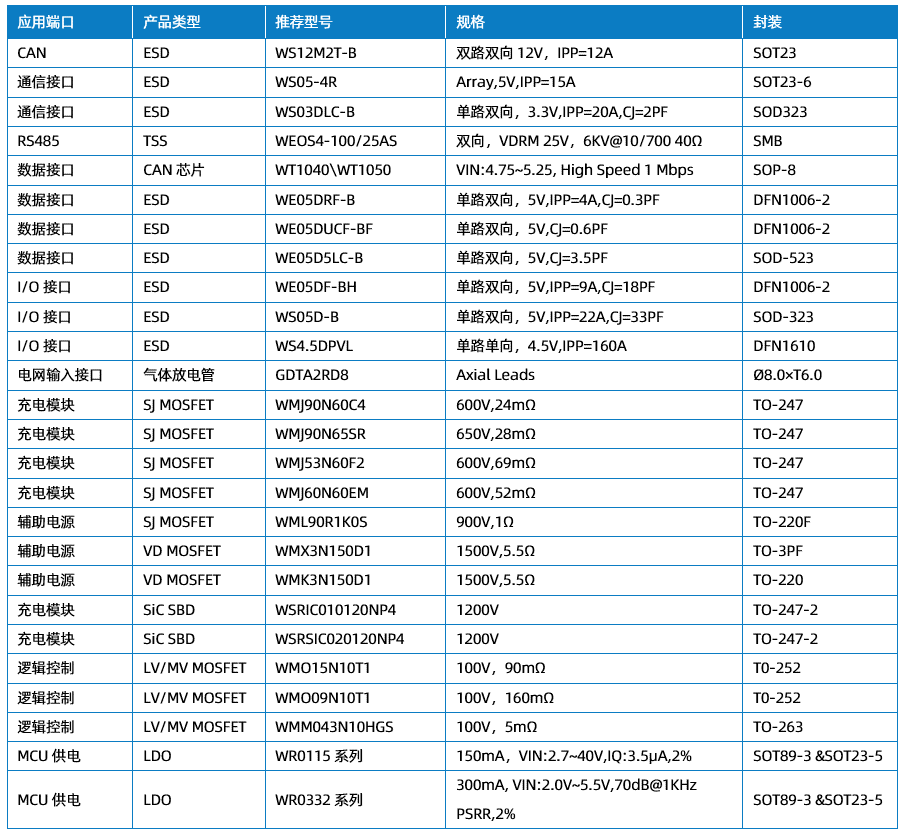 WAYON代理商，維安代理商，充電樁干貨分享，維安智慧新能源充電樁，充電樁解決方案