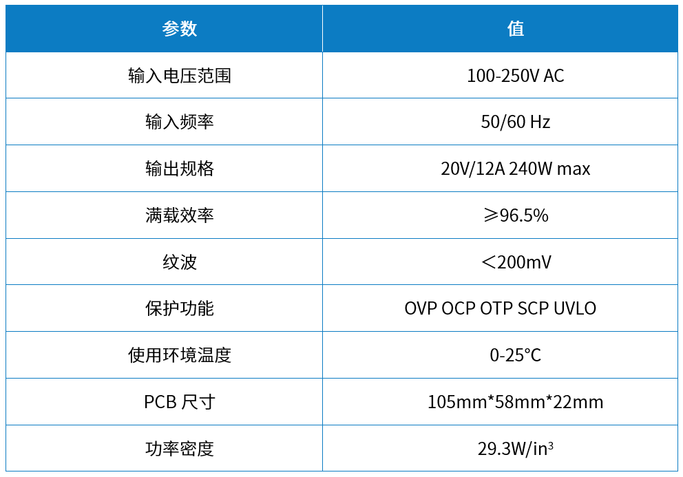 維安電源方案，WAYON電源方案，維安小課堂：維安240W無橋方案，兼顧大功率和高能效