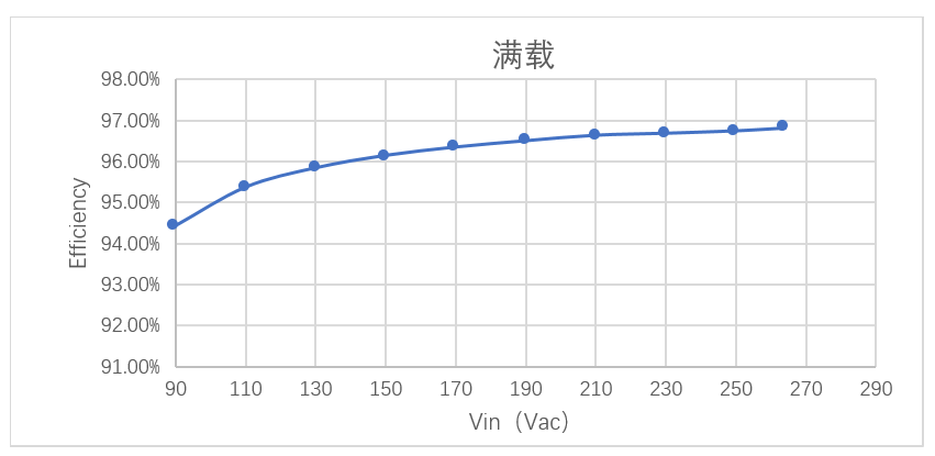 維安電源方案，WAYON電源方案，維安小課堂：維安240W無橋方案，兼顧大功率和高能效