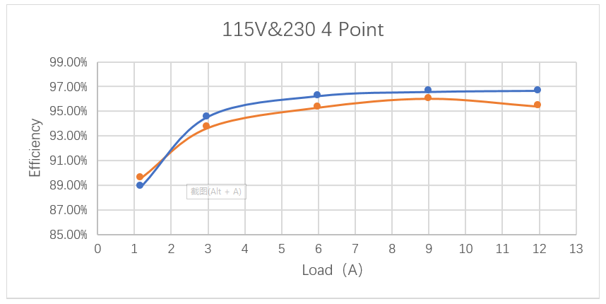 維安電源方案，WAYON電源方案，維安小課堂：維安240W無橋方案，兼顧大功率和高能效