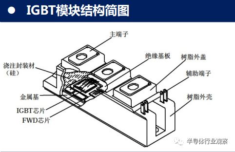 維安IGBT小課堂，什么是IGBT模塊，IGBT功率模塊主要應(yīng)用在哪些領(lǐng)域，IGBT模塊的優(yōu)勢(shì)是什么，維安IBGT模塊