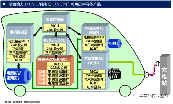 維安IGBT小課堂，什么是IGBT模塊，IGBT功率模塊主要應(yīng)用在哪些領(lǐng)域，IGBT模塊的優(yōu)勢(shì)是什么，維安IBGT模塊